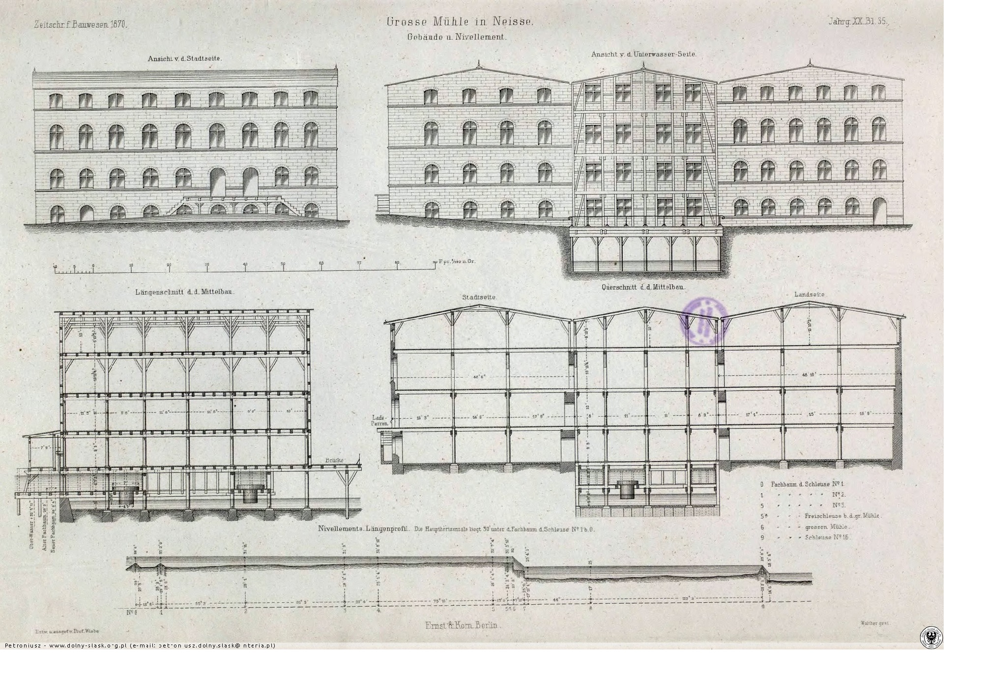 Dom Wenecki Nysa. Dawniej Wielki Młyn Nysa. Historia.